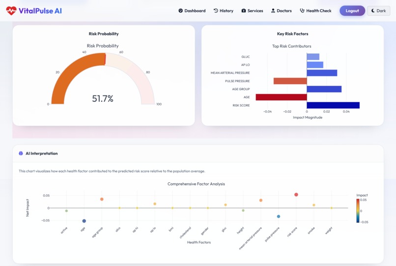 VitalPulse AI — Cardiovascular Intellige – screenshot 5