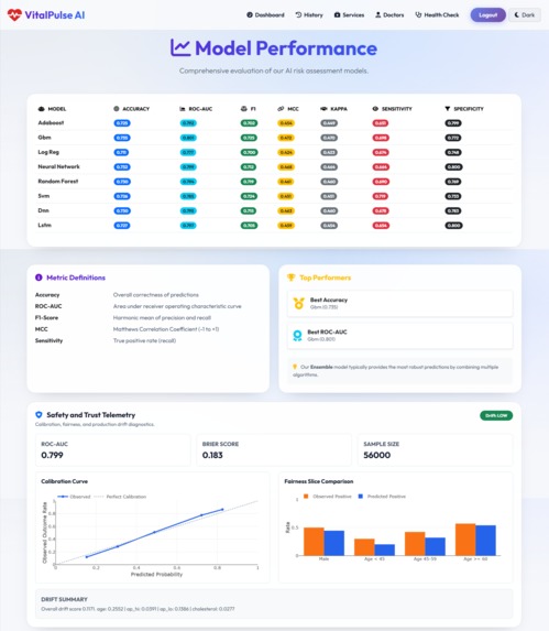 VitalPulse AI — Cardiovascular Intellige – screenshot 14
