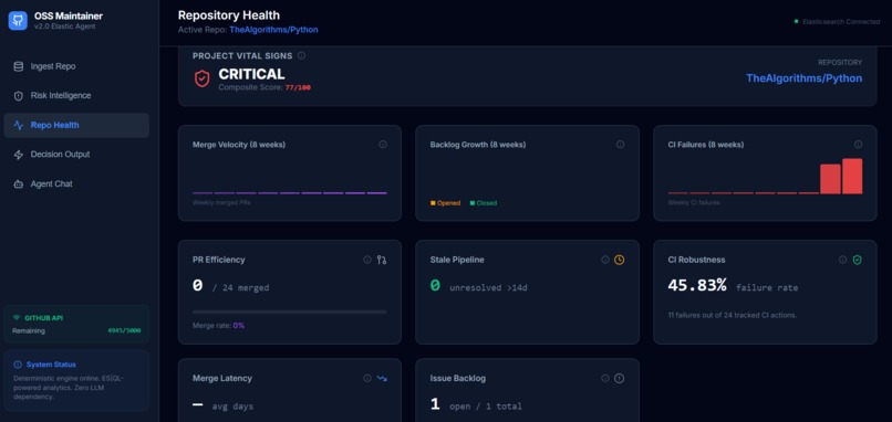 OSS Maintainer Elastic – screenshot 4