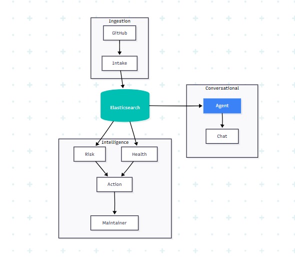 OSS Maintainer Elastic – screenshot 9