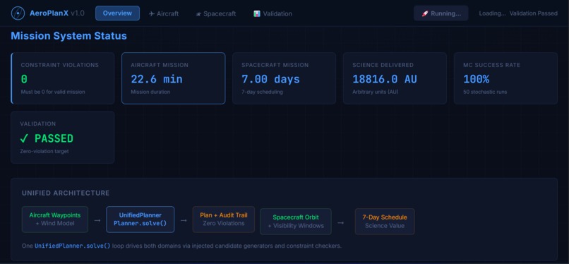 AeroPlanX – screenshot 1