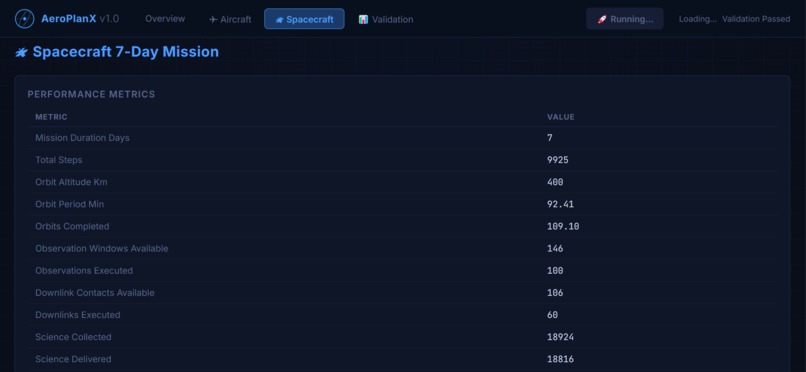 AeroPlanX – screenshot 6