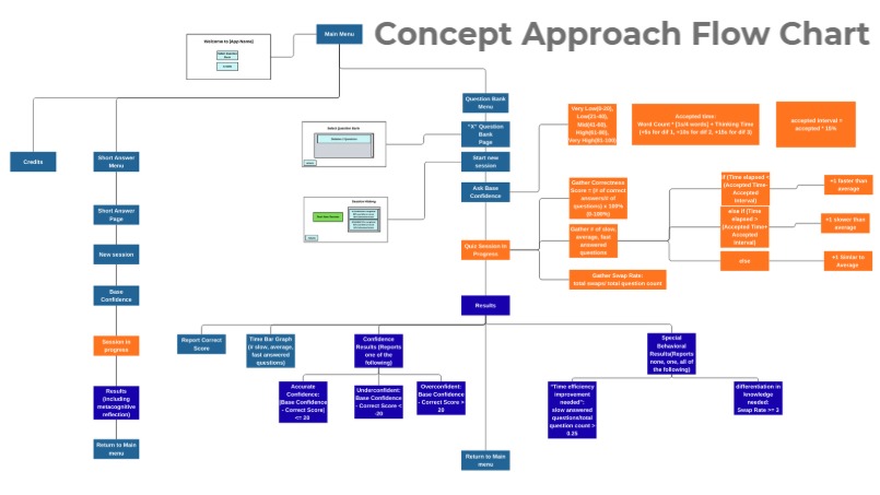 Diabetes Confidence Learning – screenshot 2