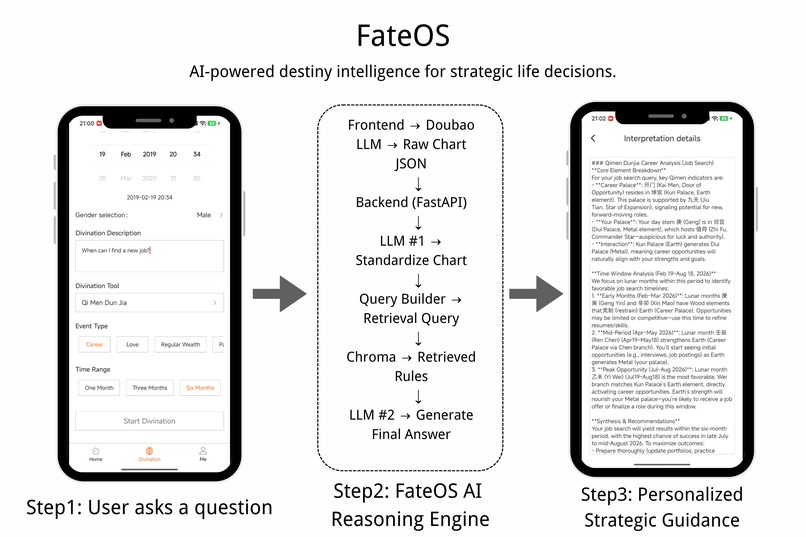 FateOS – screenshot 1