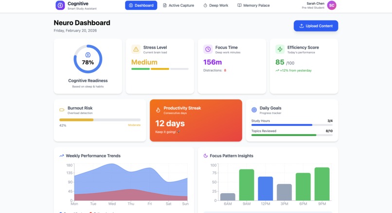 Cognitive Load Dashboard for Students – screenshot 1