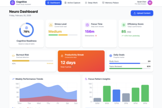 Cognitive Load Dashboard for Students