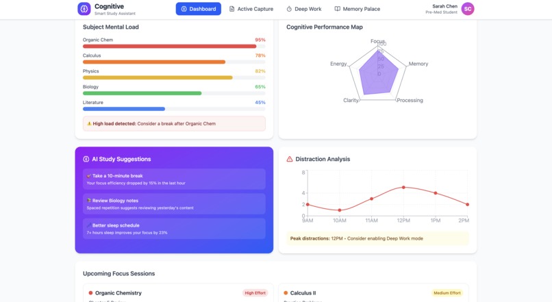 Cognitive Load Dashboard for Students – screenshot 3