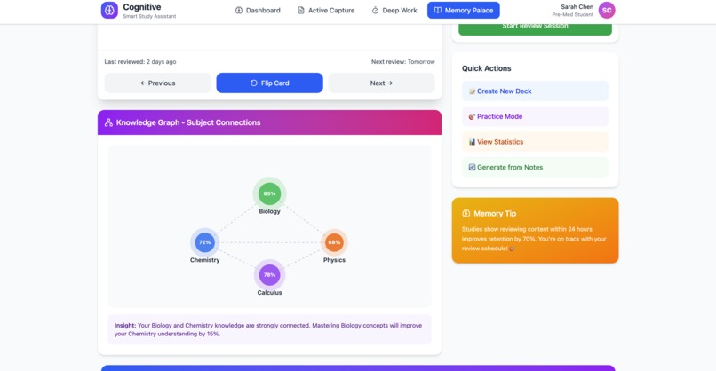Cognitive Load Dashboard for Students – screenshot 5