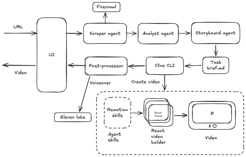 ClineReel - Create promotional videos  – screenshot 3
