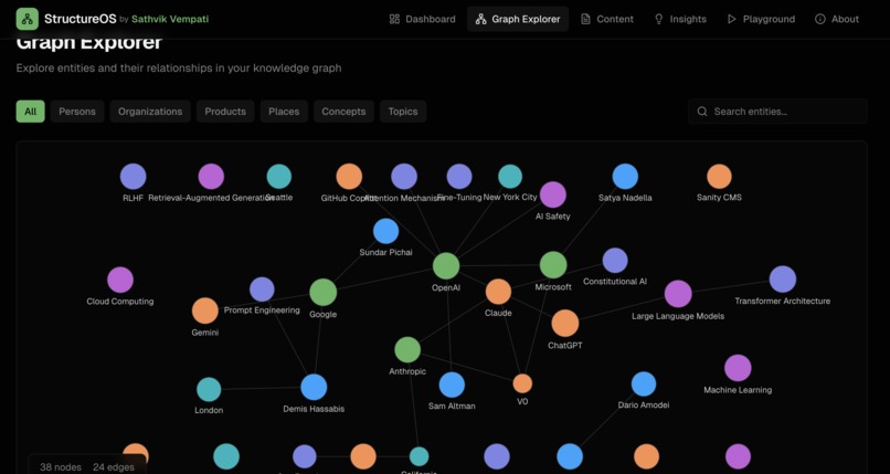 StructureOS – screenshot 3