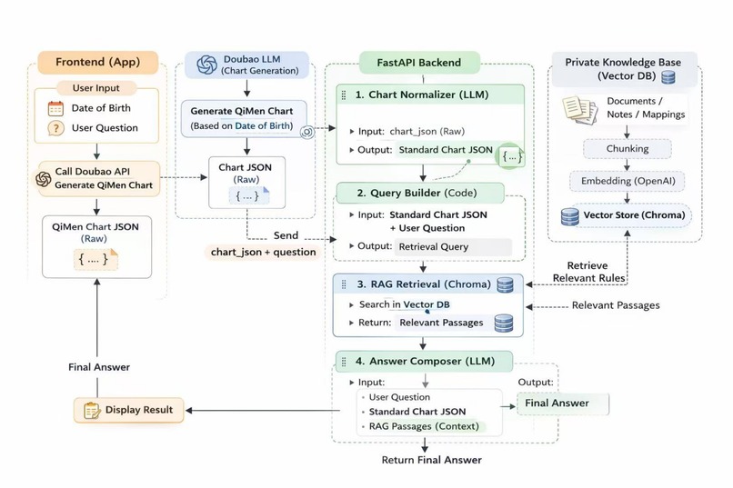 FateOS – screenshot 3