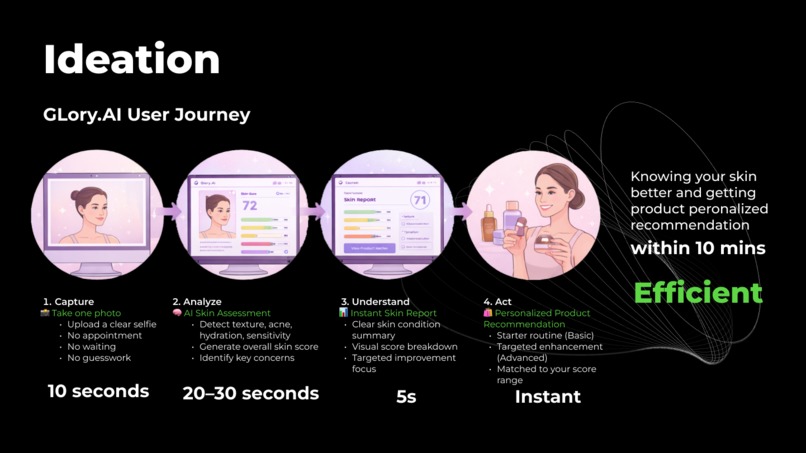 GLory.AI – screenshot 4