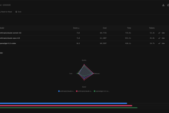 kilo-bench: Native Model Benchmarking in Kilo Code