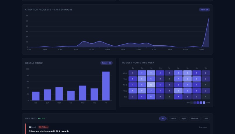 Pingsweep – screenshot 5