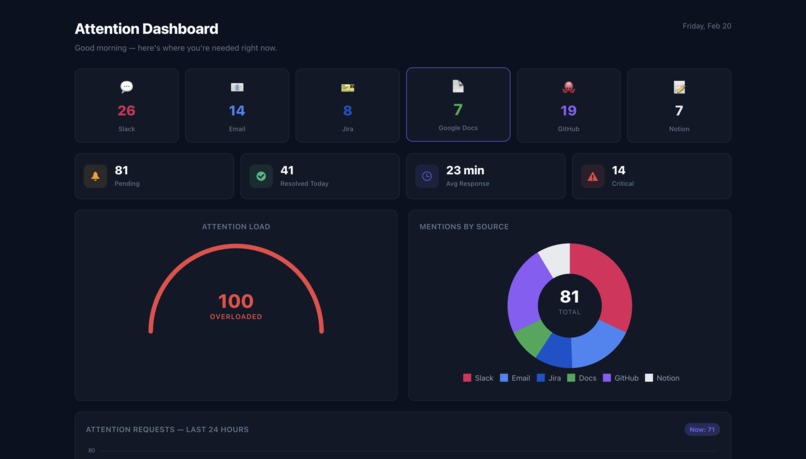 Pingsweep – screenshot 1