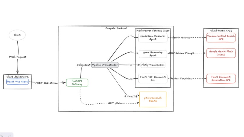 PitchWeaver – screenshot 7