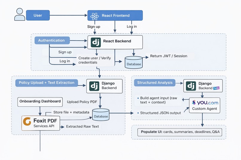 PolicyInsight AI – screenshot 1