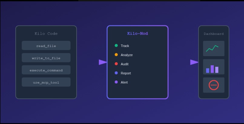 Kilo-Nod – screenshot 2