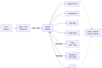 CallForYou – AI That Finds Cars, Calls Dealers, Books Drives