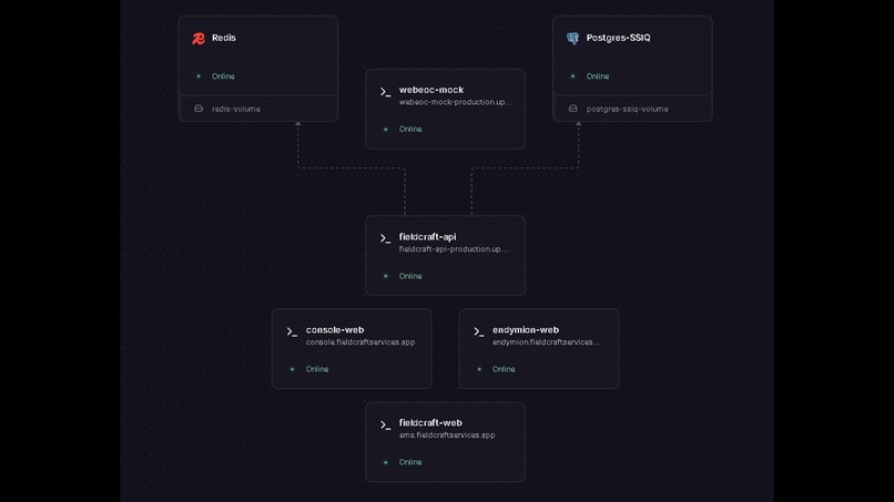 Fieldcraft/Endymion  – screenshot 12