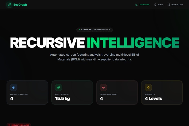EcoGraph: Recursive Carbon – screenshot 1
