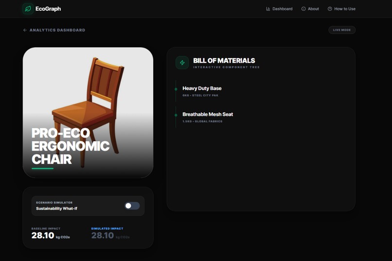 EcoGraph: Recursive Carbon – screenshot 2