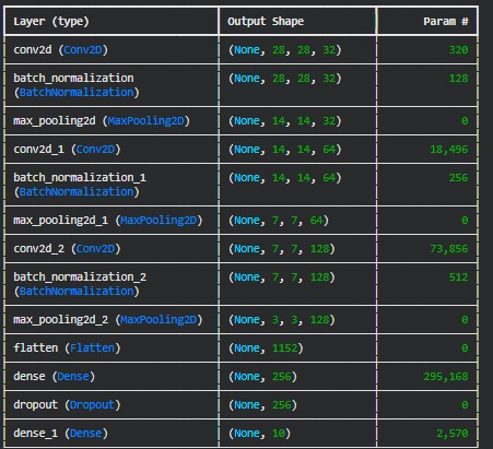 MNIST Handwritten Digit Classification – screenshot 1