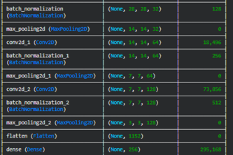 MNIST Handwritten Digit Classification