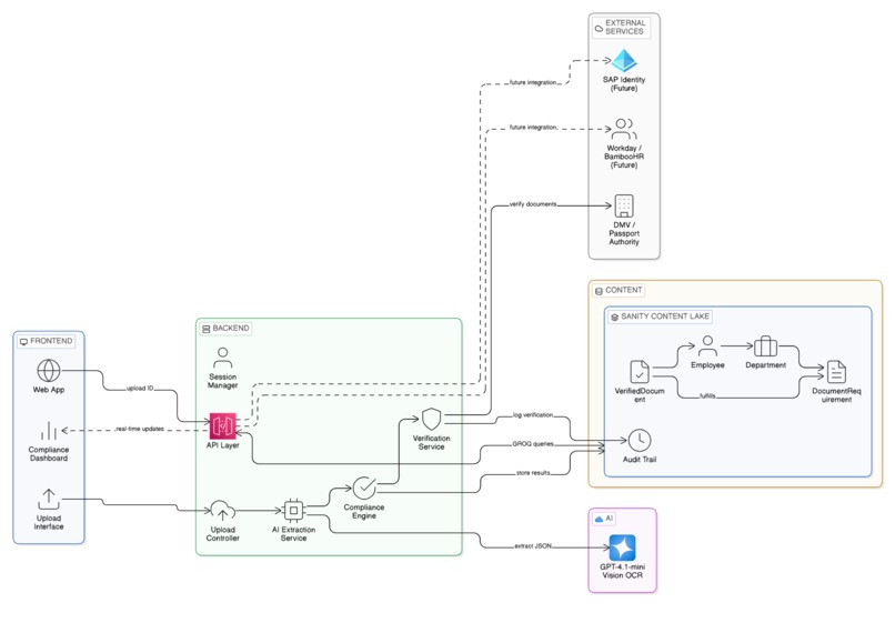 Compliance Hub – screenshot 1