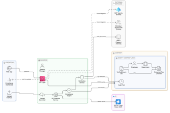 Compliance Hub