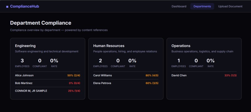 Compliance Hub – screenshot 3