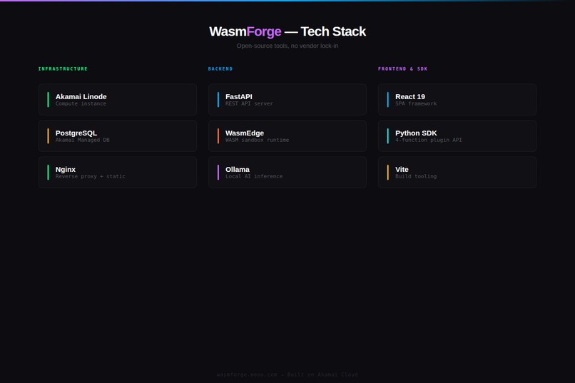 WasmForge – screenshot 5