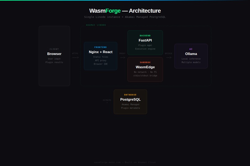 WasmForge – screenshot 2