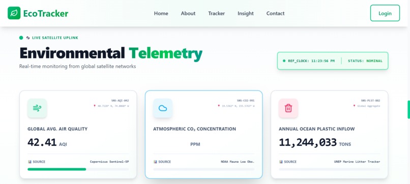 EcoTracker – screenshot 2