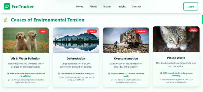 EcoTracker – screenshot 4