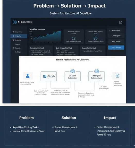 SecureFlow AI – screenshot 1