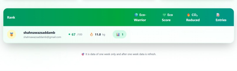 EcoTracker – screenshot 13