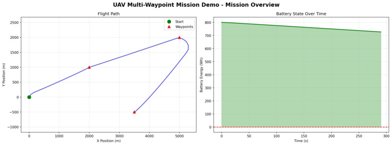 ORBITAL – screenshot 1