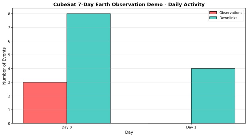 ORBITAL – screenshot 2