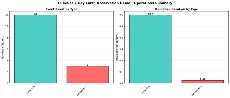 ORBITAL – screenshot 3