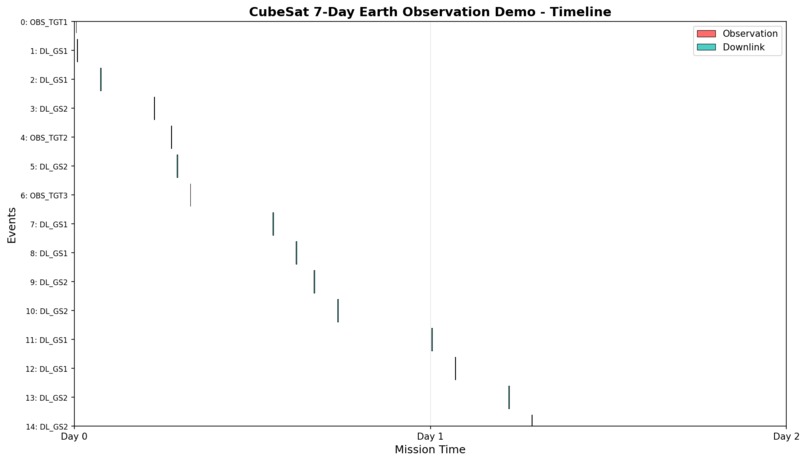 ORBITAL – screenshot 4