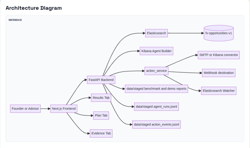 Fundvector – screenshot 2