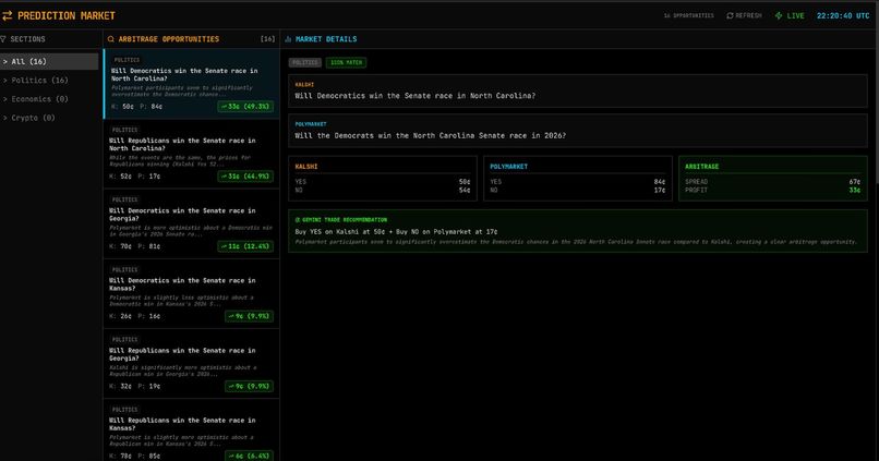 Prediction market Arbitrage – screenshot 1