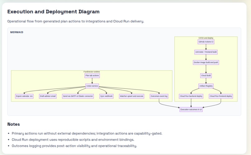 Fundvector – screenshot 5