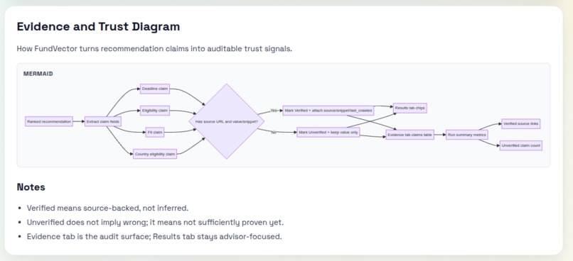 Fundvector – screenshot 10