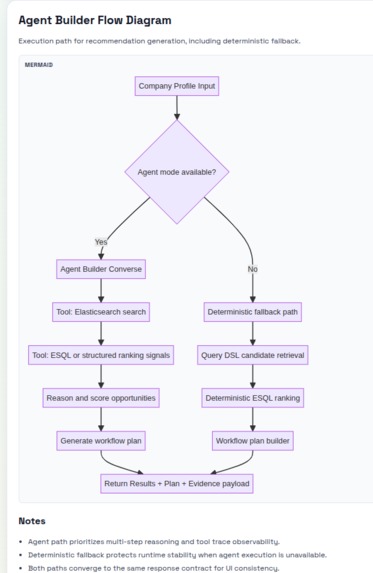 Fundvector – screenshot 11