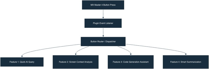 LogitextAI -- Instant AI Assistant at Your Fingertips – screenshot 1