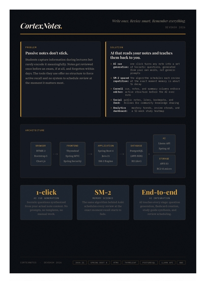 CortexNotes – screenshot 2