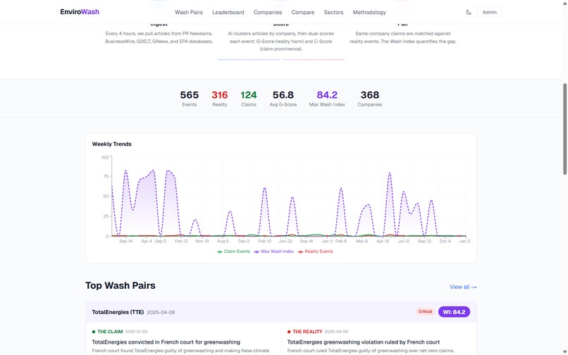 EnviroWash — Automated Greenwashing Detection – screenshot 3