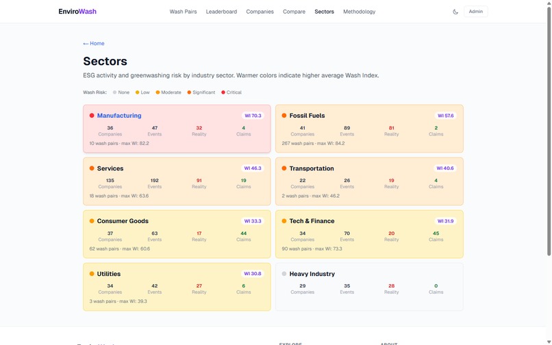 EnviroWash — Automated Greenwashing Detection – screenshot 5